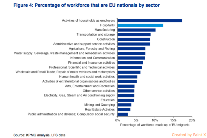 fig 4 percentage of workforce eu nationals